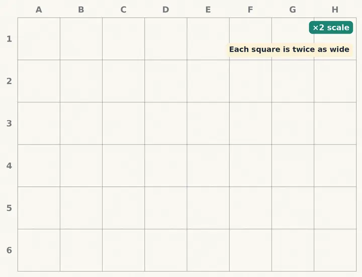 Step 2: a blank grid of 8 by 6 light pencil squares on paper, labeled A to H and 1 to 6, with a note saying ×2 scale: each square is twice as wide.