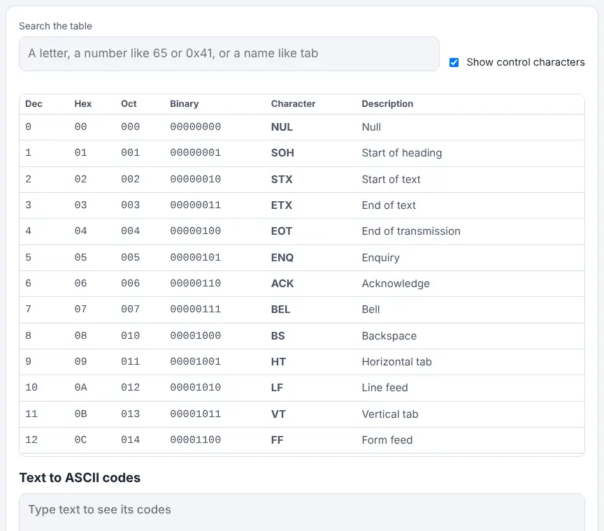 Screenshot of the ASCII Table on Unscramble Words 4U, ready to use